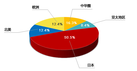 欧姆龙集团简介 欧姆龙联系方式