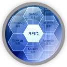 RFID