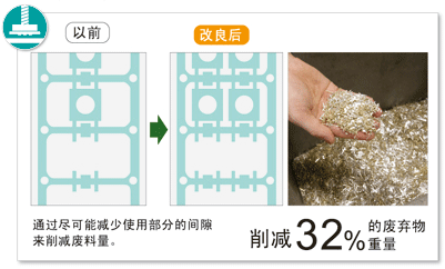 通过铜板改良削减废料