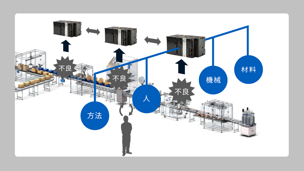 高精度な「4Mセンシング」を活用して、確度の高いイベント予知を実現する。